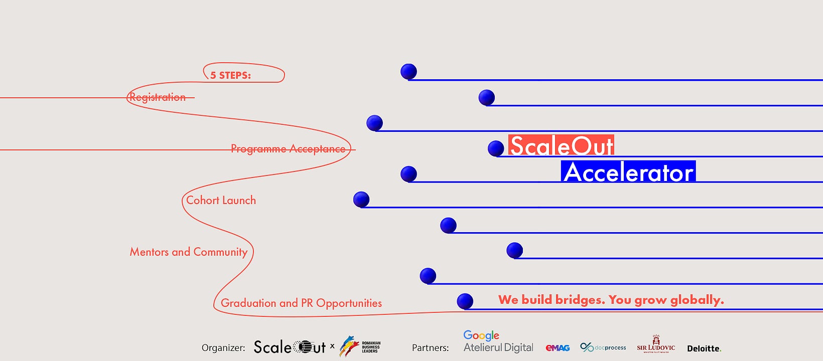 ScaleOut Export Accelerator starts with 10 Romanian companies willing to go global