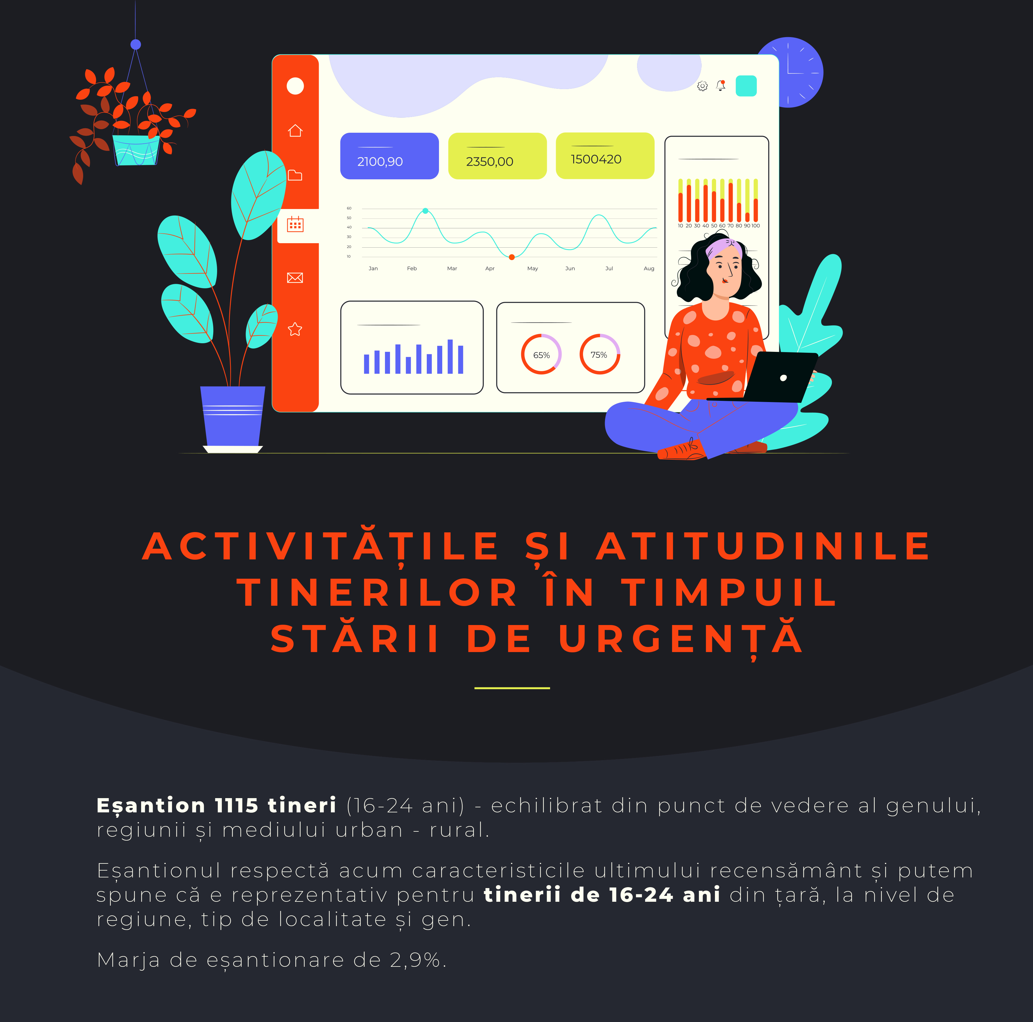 Studiu național: peste 50% dintre tinerii din România și-au pierdut încrederea și motivația în perioada stării de urgență
