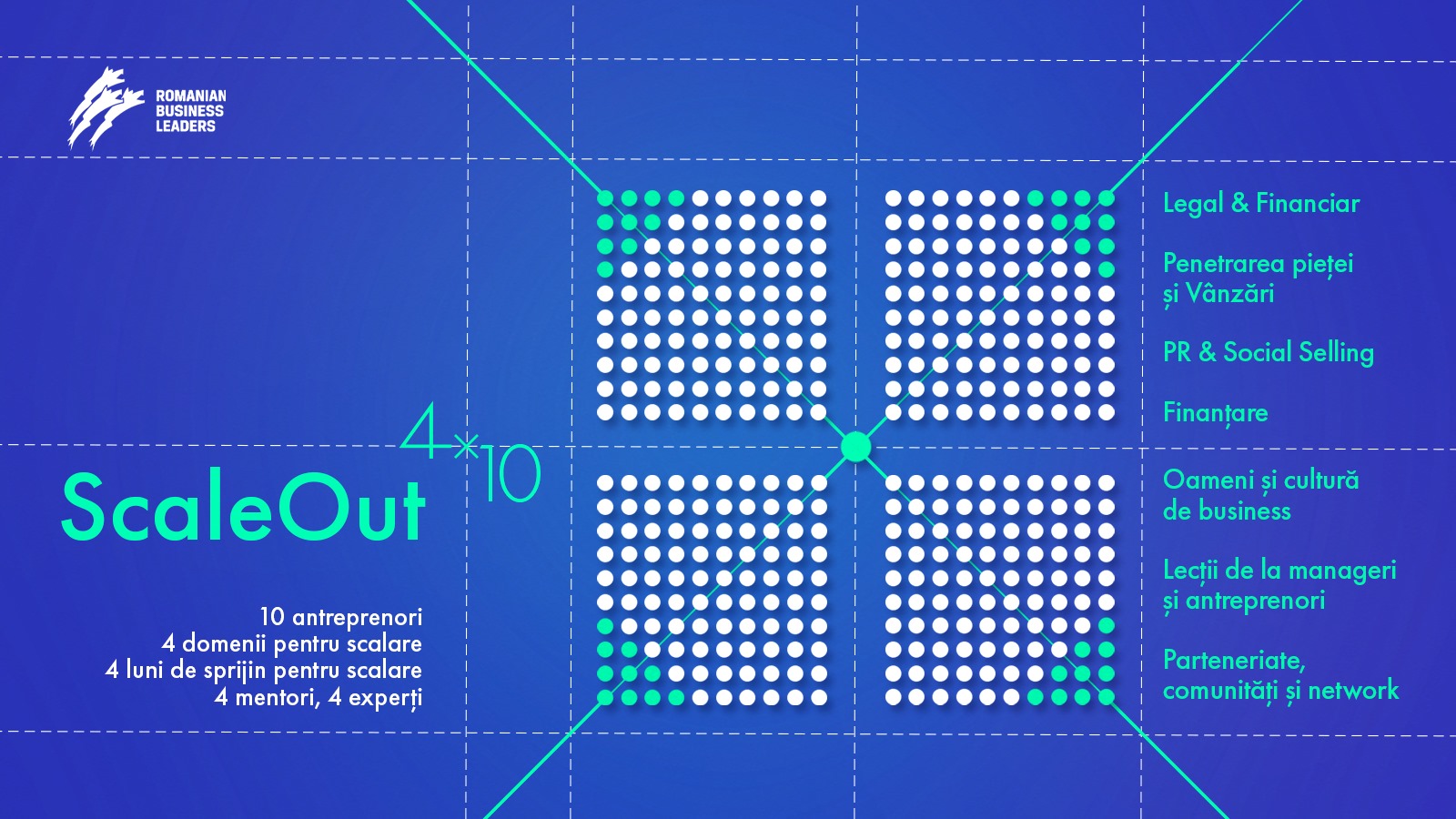 ScaleOut 4×10 – program de scalare organizat pentru 10 firme antreprenoriale